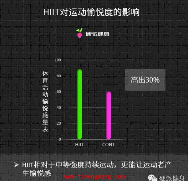 间歇训练