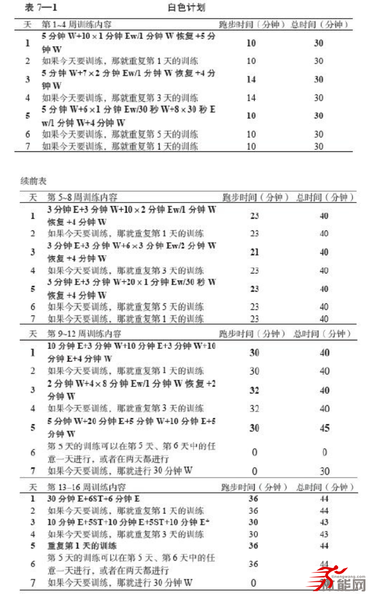 跑马的体能训练计划（上）-第1张图片-体能网