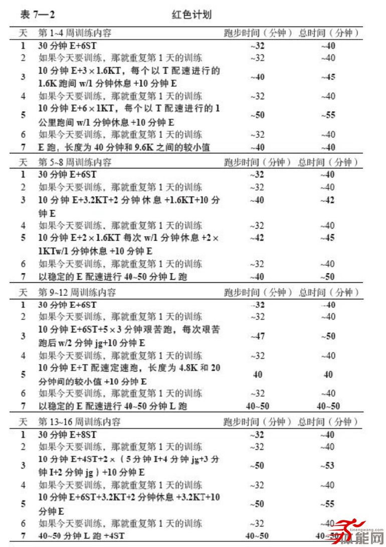 跑马的体能训练计划（上）-第2张图片-体能网