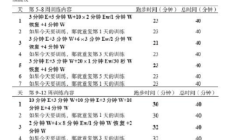 跑马的体能训练计划(上) 跑马的体能训练计划(上)