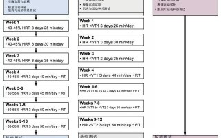 ACE IFT训练模式能否让训练变得更高效? ACE IFT训练模式能否让训练变得更高效?