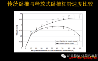 优秀运动员的爆发力训练 优秀运动员的爆发力训练