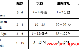 发展拳击的潜在爆发力 发展拳击的潜在爆发力