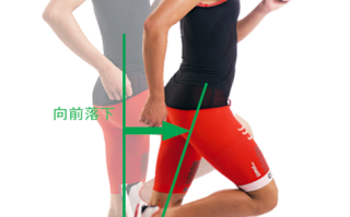 跑步者一定要知道:跑步前倾角! 跑步者一定要知道:跑步前倾角!