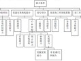 耐力训练的分类