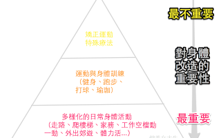 你可能没你想像的那么需要矫正