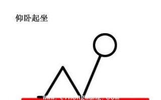 两种仰卧起坐方式在练锻炼腹部力量时的区别 两种仰卧起坐方式在练锻炼腹部力量时的区别