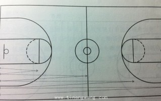 篮球体能训练方法 篮球体能训练方法
