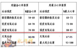对强度训练的再认识 对强度训练的再认识