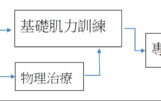 跑步者动作分析与最大摄氧量测试的重要性 跑步者动作分析与最大摄氧量测试的重要性