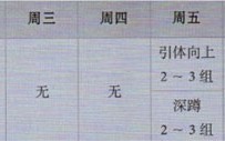 囚徒健身:用失传的技艺练就强大的生存实力 第十二章 训练计划 囚徒健身:用失传的技艺练就强大的生存实力 第十二章 训练计划
