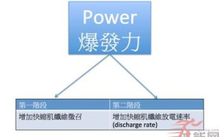 大重量和轻重量对于增加爆发力的效果 大重量和轻重量对于增加爆发力的效果