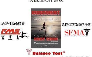 FMS的7个动作说明了什么? FMS的7个动作说明了什么?