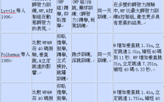复合训练的理论与应用 复合训练的理论与应用
