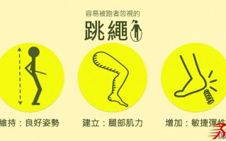 跳绳这么多的好处你知道吗? 跳绳这么多的好处你知道吗?