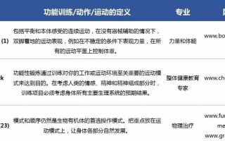 到底什么是功能性训练? 到底什么是功能性训练?