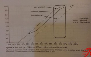 根据训练目标确定你的组次数 根据训练目标确定你的组次数