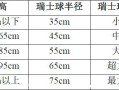 健身球球的训练方法