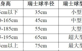 健身球球的训练方法 健身球球的训练方法